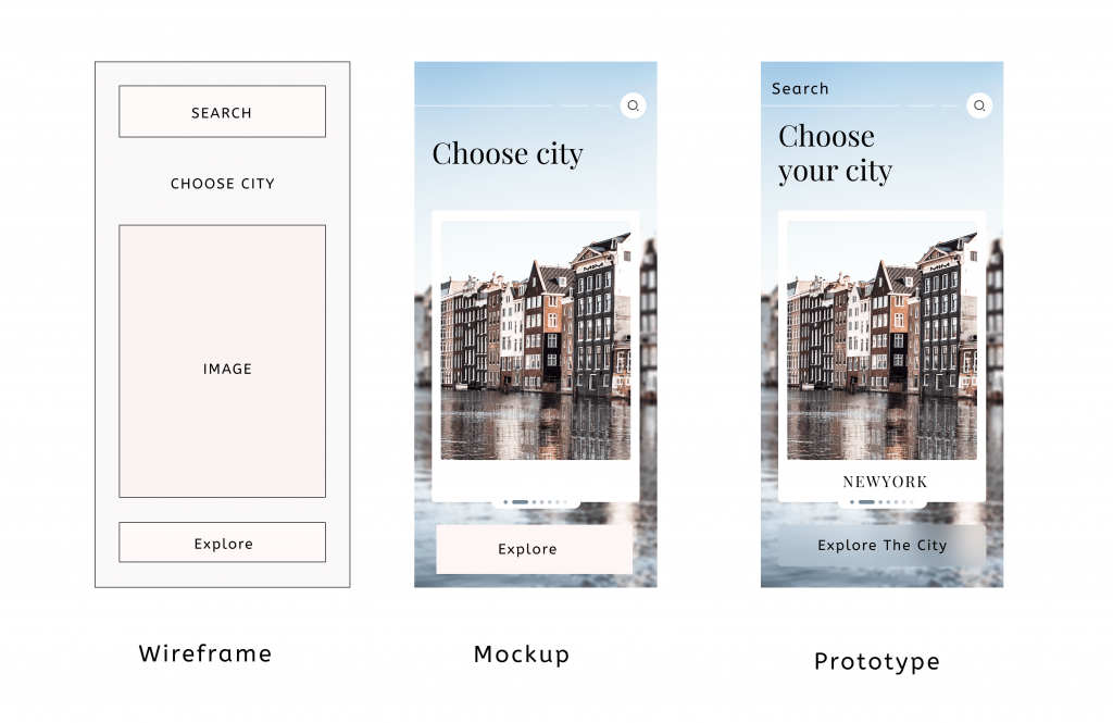 difference between wireframe, mockup and prototype
